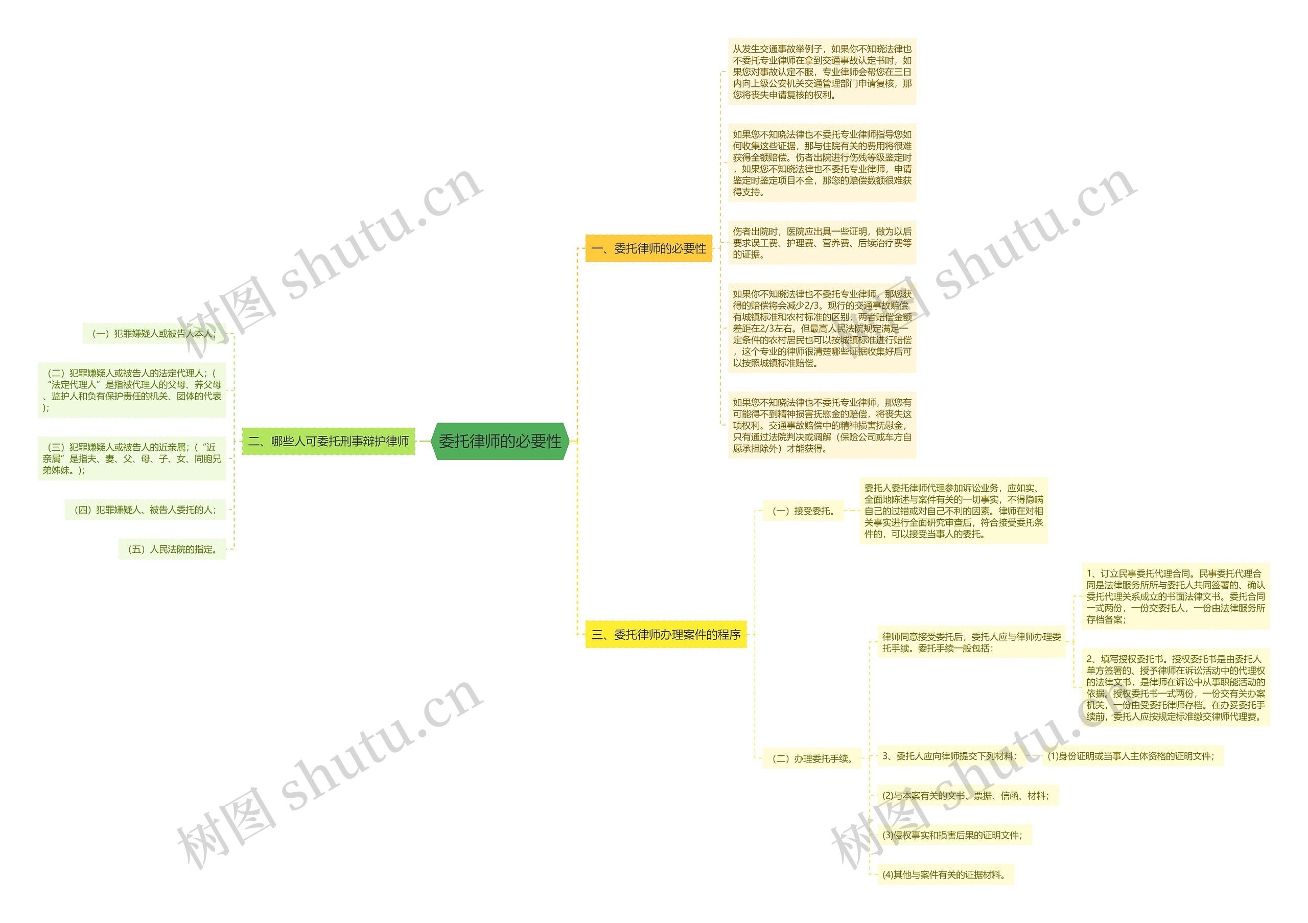 委托律师的必要性 委托律师的必要性
