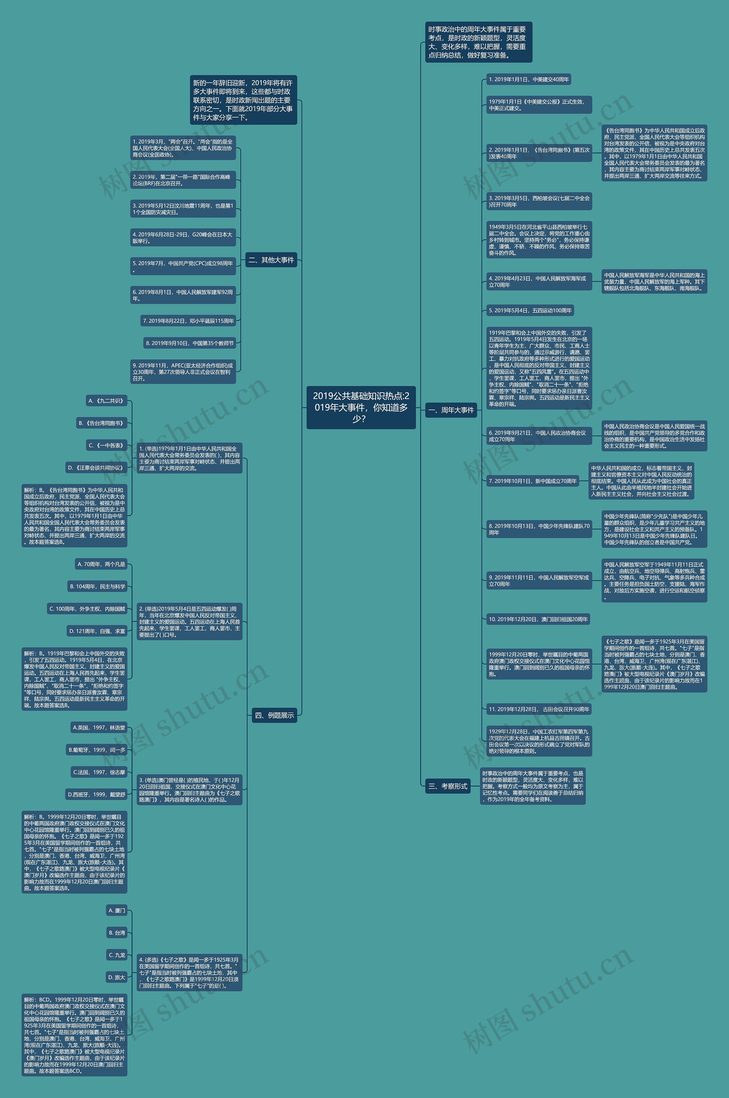 2019公共基础知识热点:2019年大事件，你知道多少？思维导图