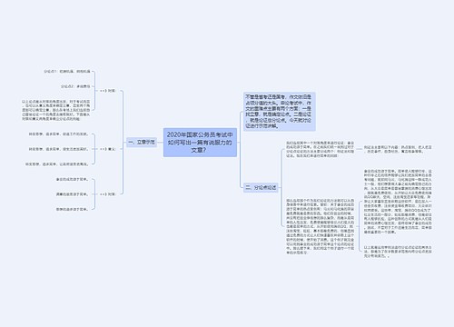 2020年国家公务员考试中如何写出一篇有说服力的文章？