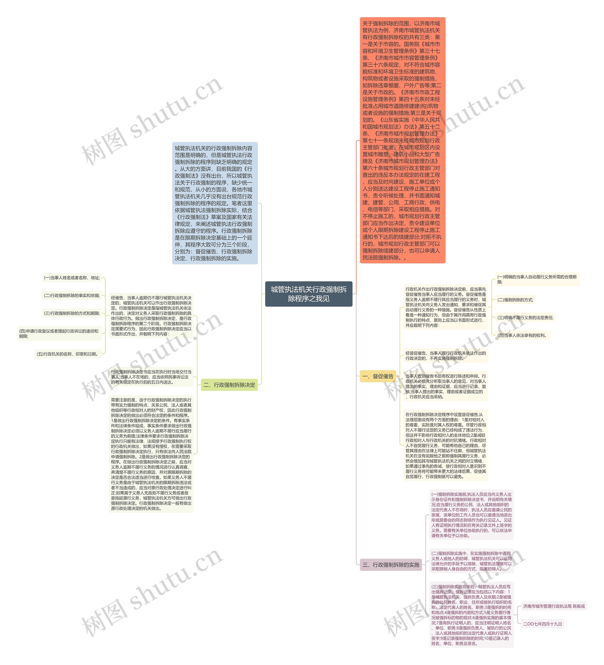 城管执法机关行政强制拆除程序之我见思维导图