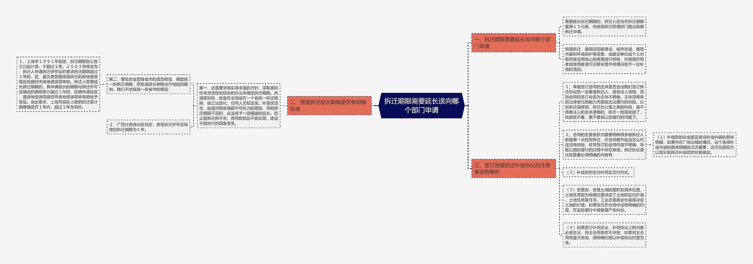 拆迁期限需要延长该向哪个部门申请 拆迁期限需要延长该向哪个部门申请