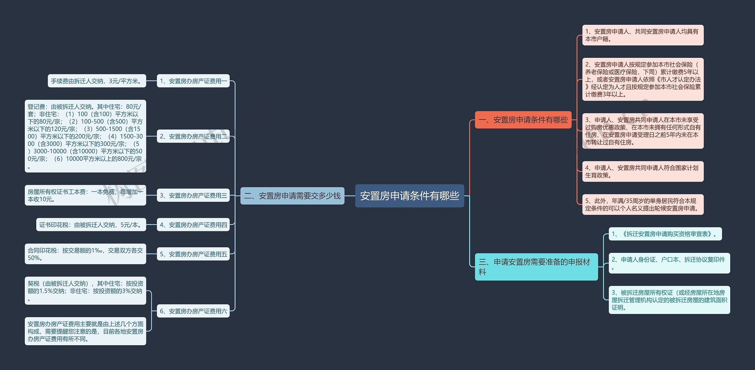 安置房申请条件有哪些 安置房申请条件有哪些