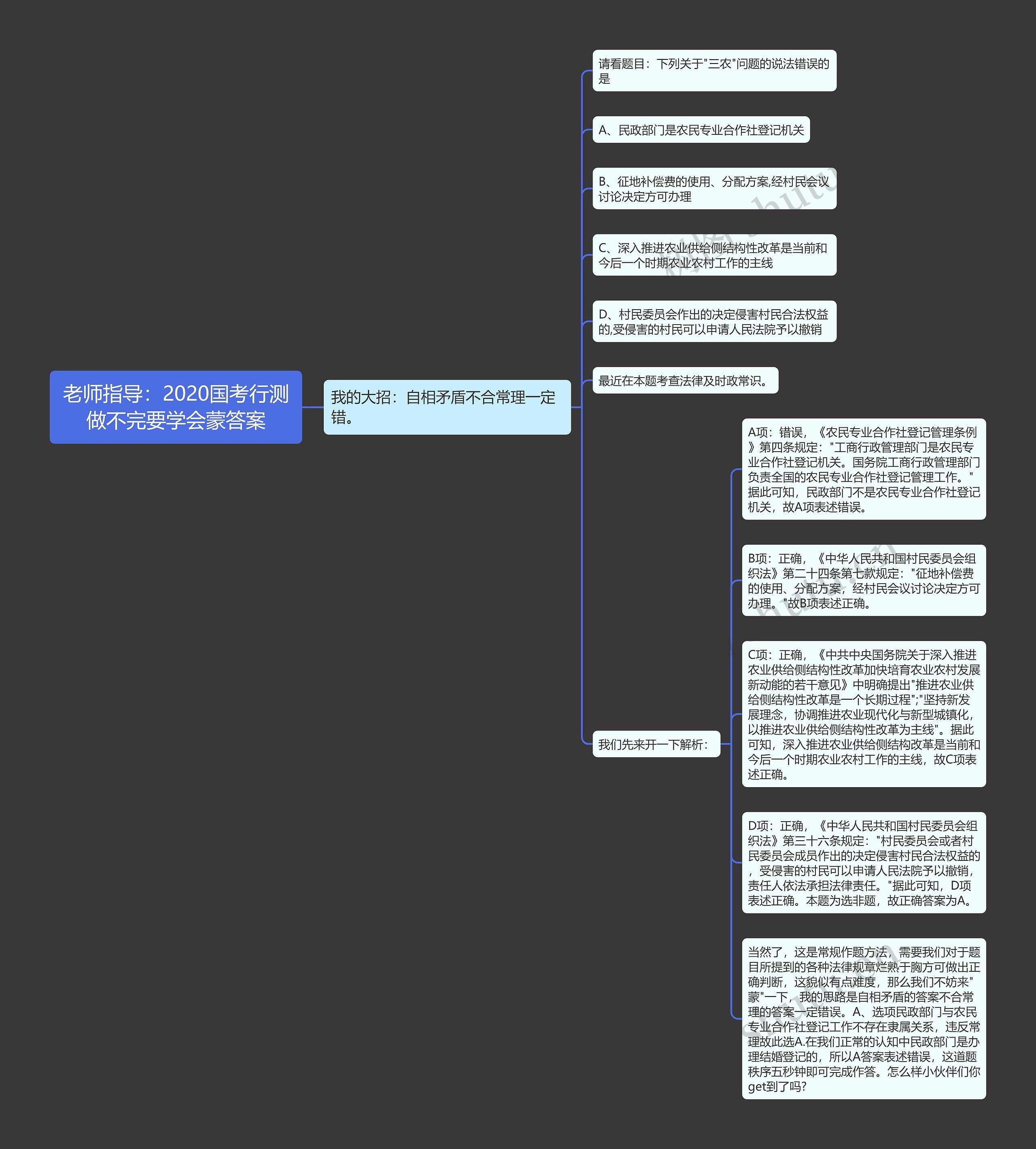 老师指导：2020国考行测做不完要学会蒙答案思维导图