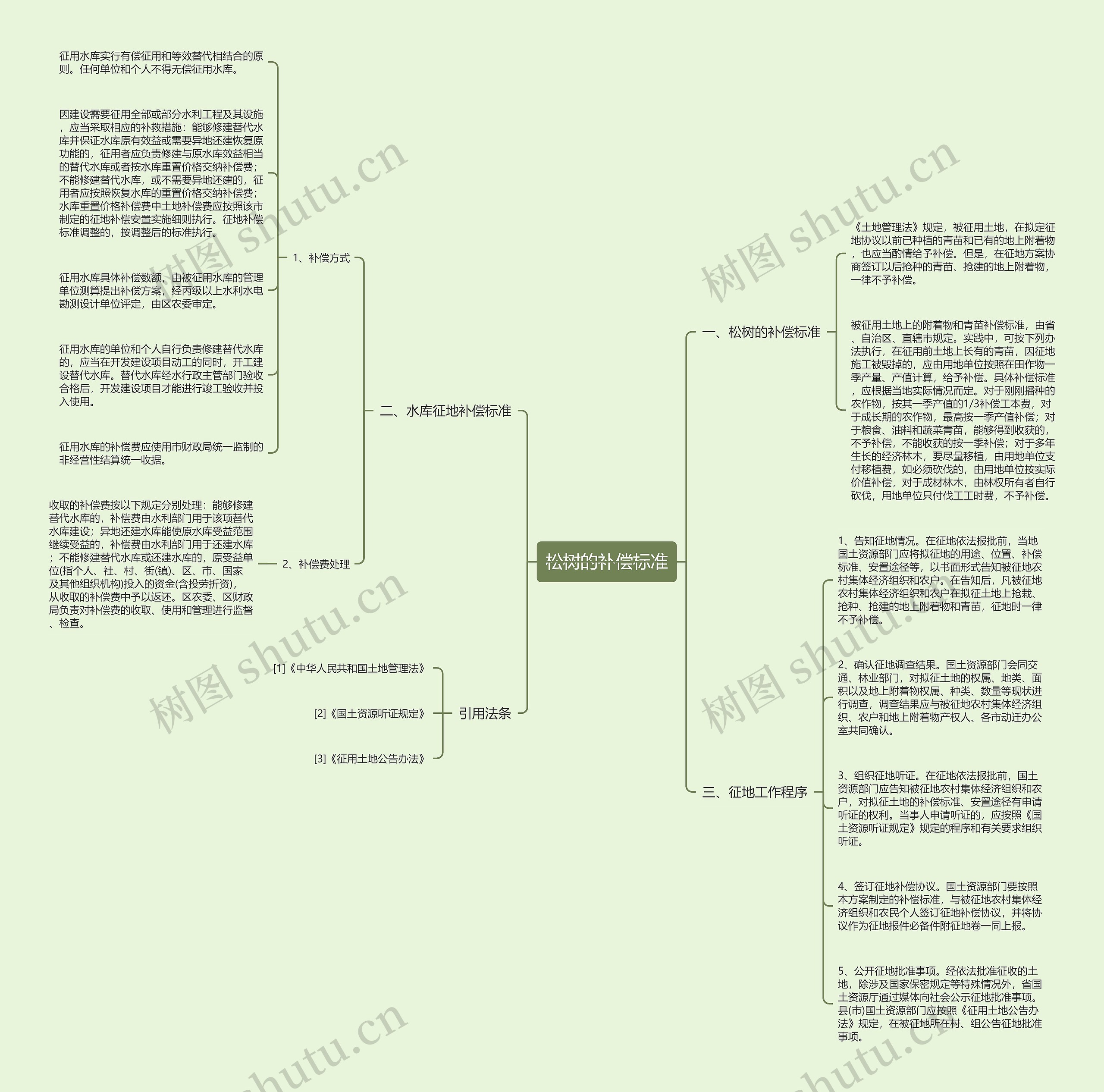 松树的补偿标准思维导图