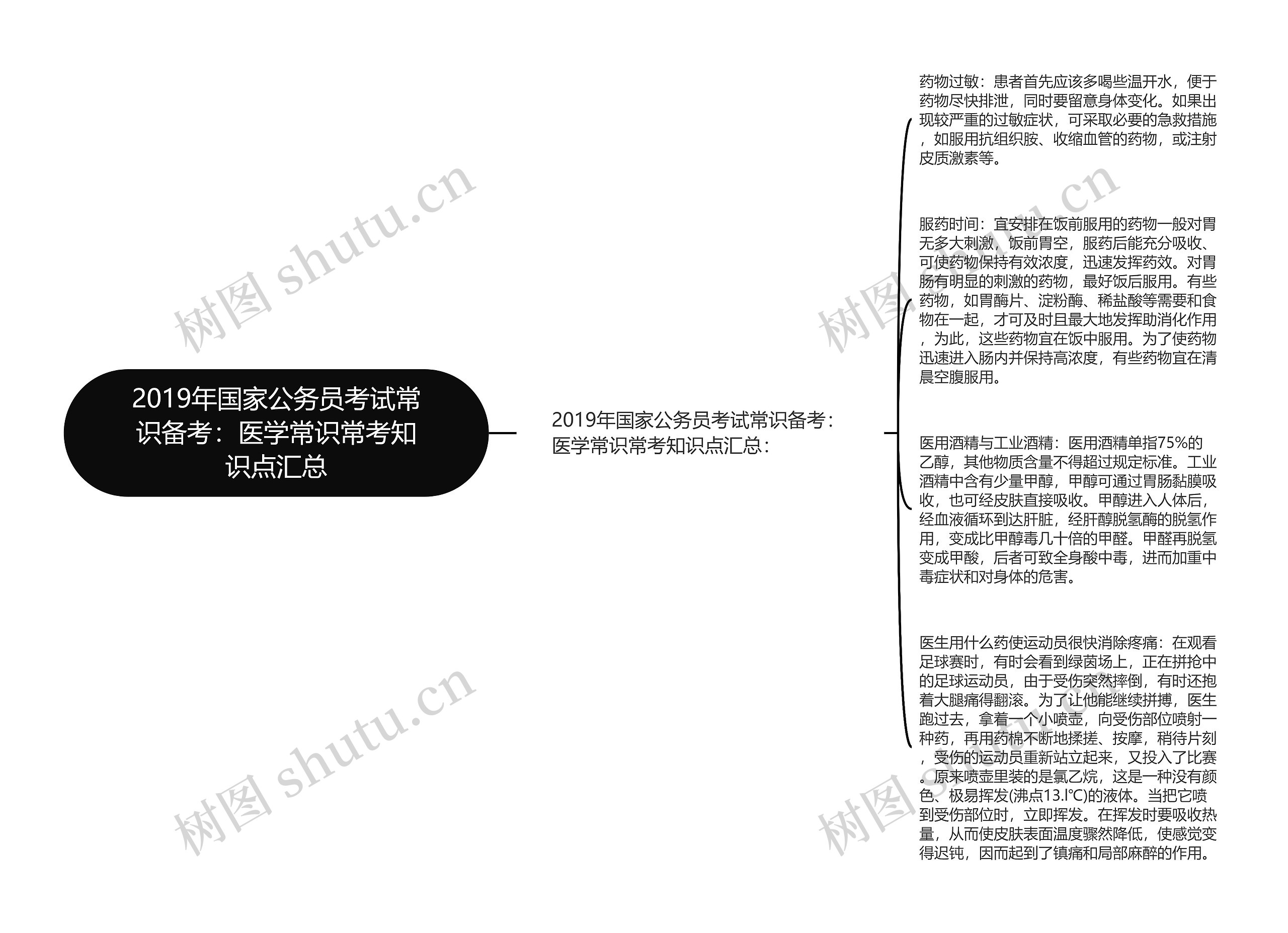 2019年国家公务员考试常识备考：医学常识常考知识点汇总思维导图