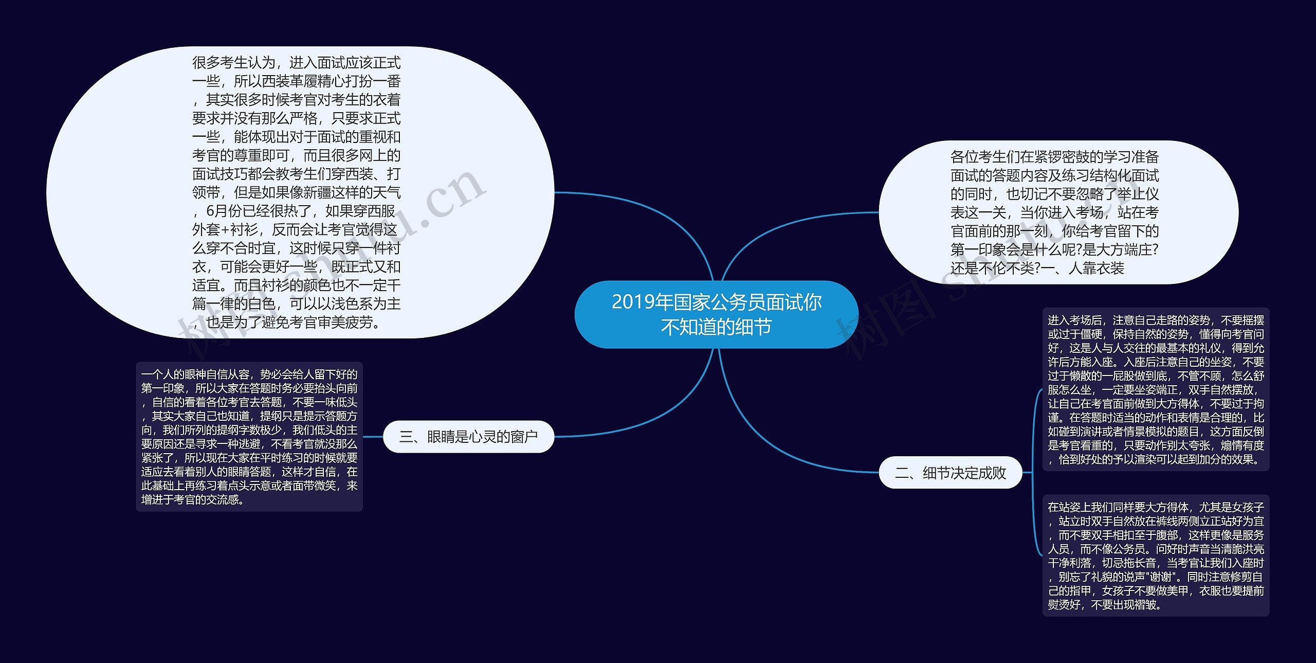 2019年国家公务员面试你不知道的细节思维导图