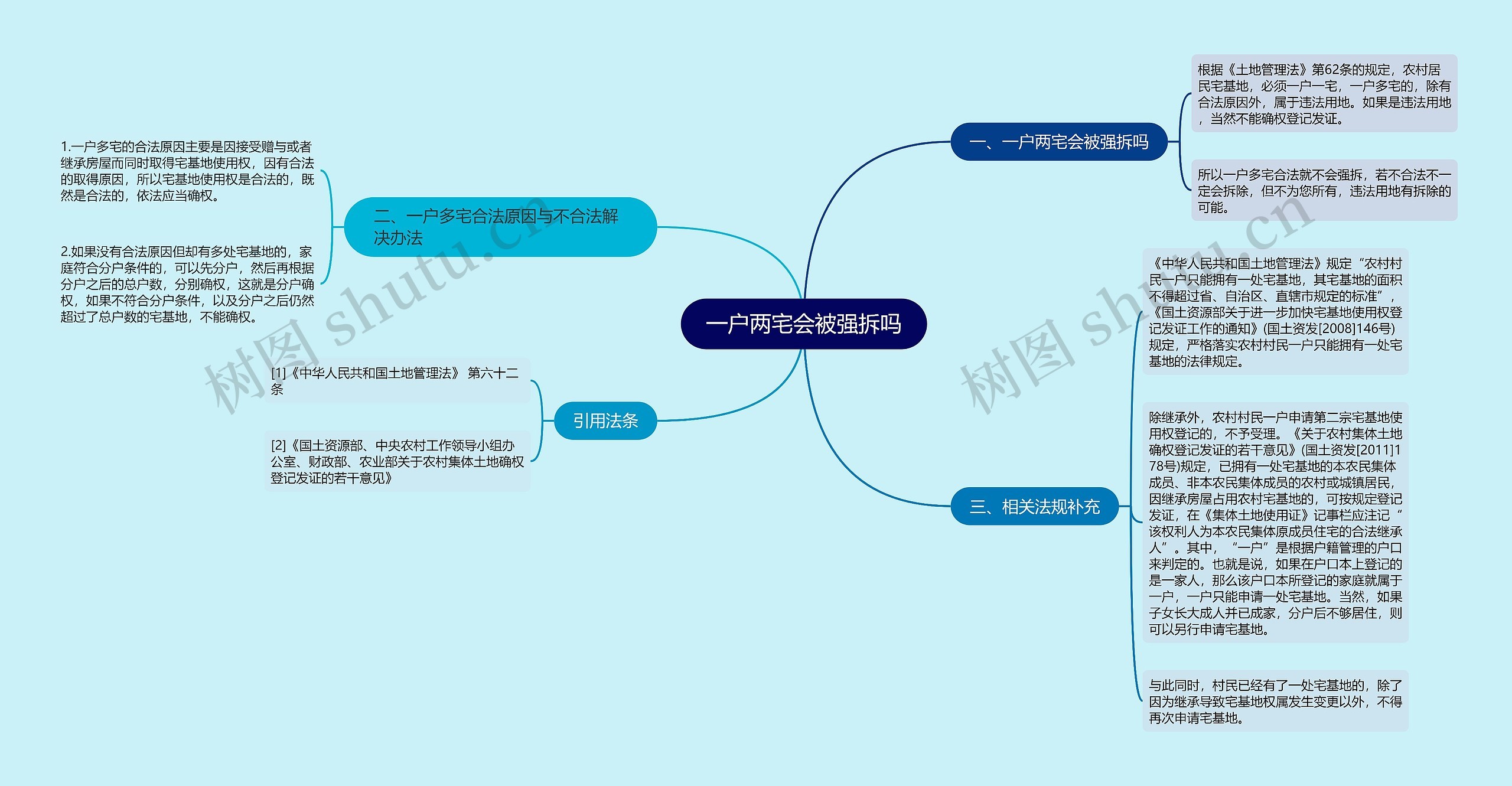 一户两宅会被强拆吗思维导图