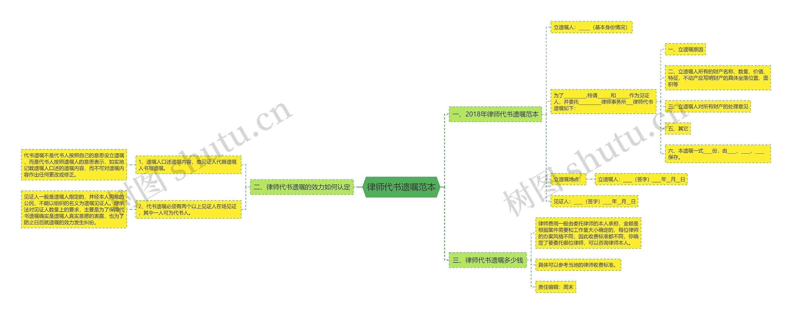 律师代书遗嘱范本 律师代书遗嘱范本