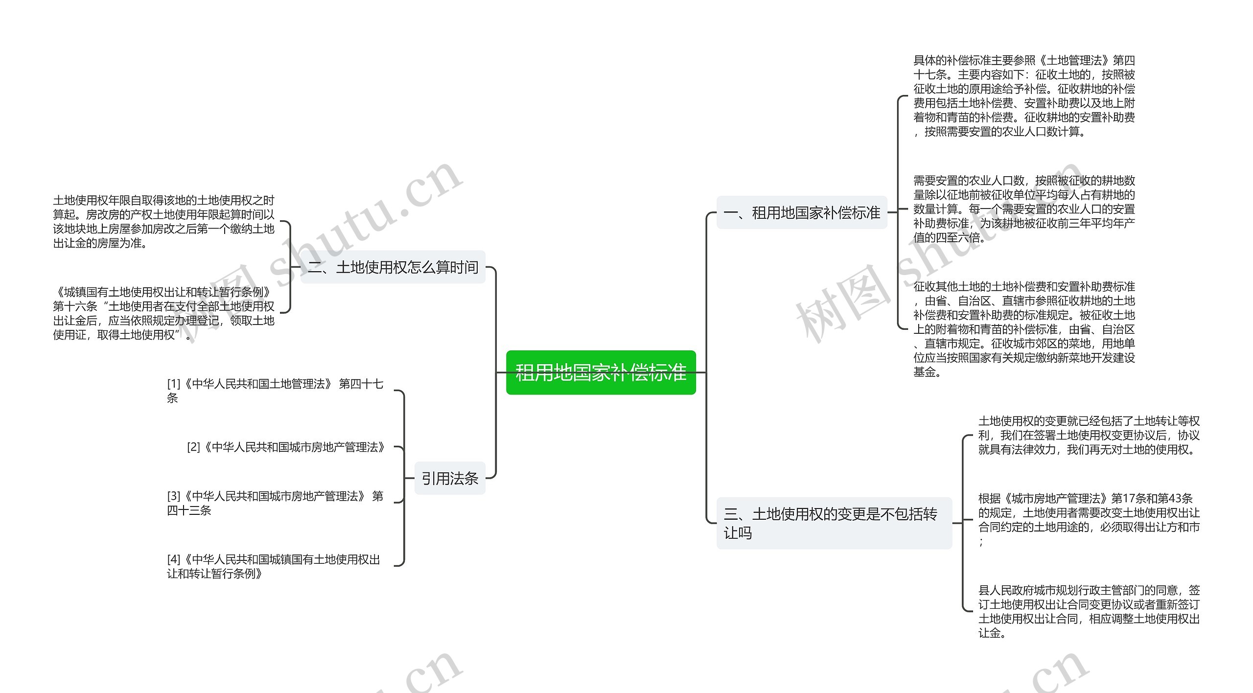 租用地国家补偿标准思维导图