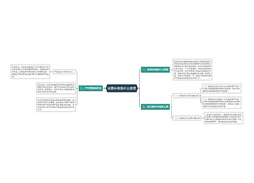 安置补偿是什么意思