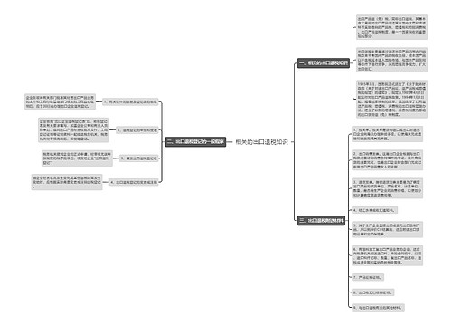 相关的出口退税知识