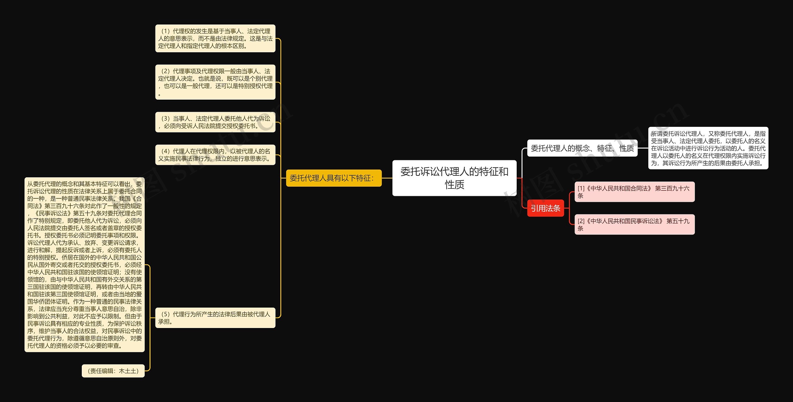 委托诉讼代理人的特征和性质 委托诉讼代理人的特征和性质