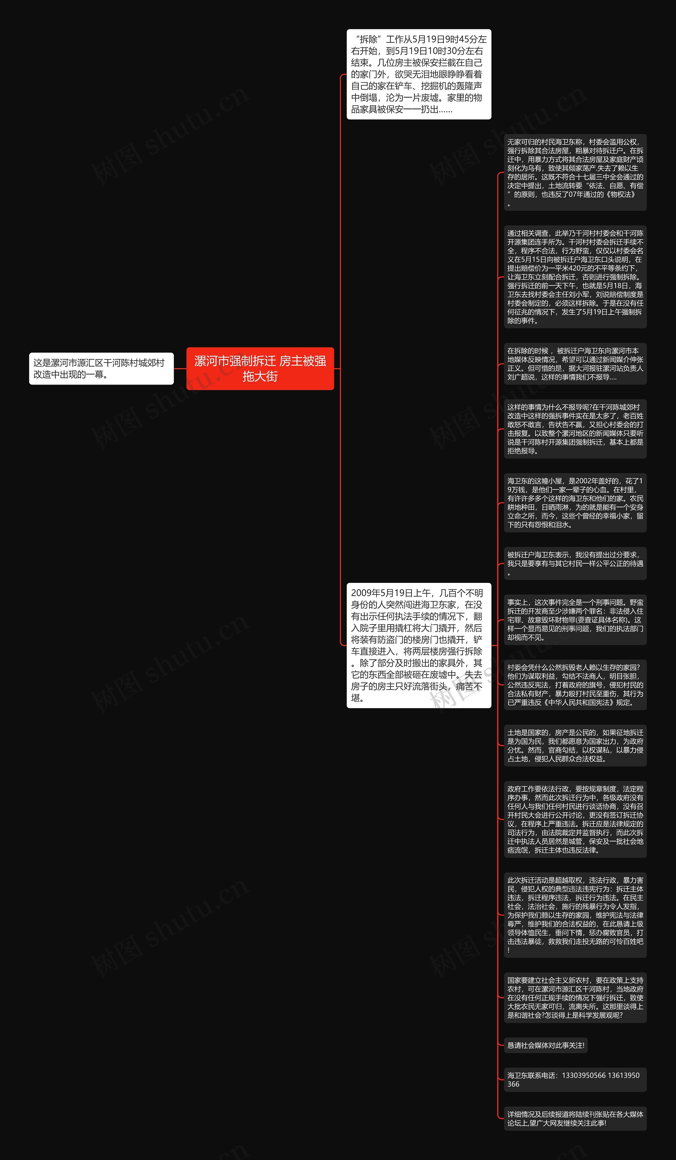 漯河市强制拆迁 房主被强拖大街思维导图