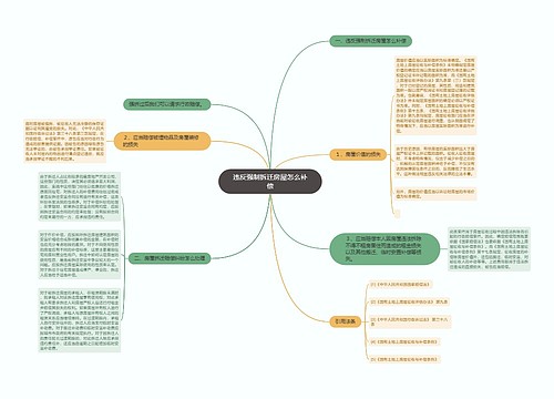 违反强制拆迁房屋怎么补偿