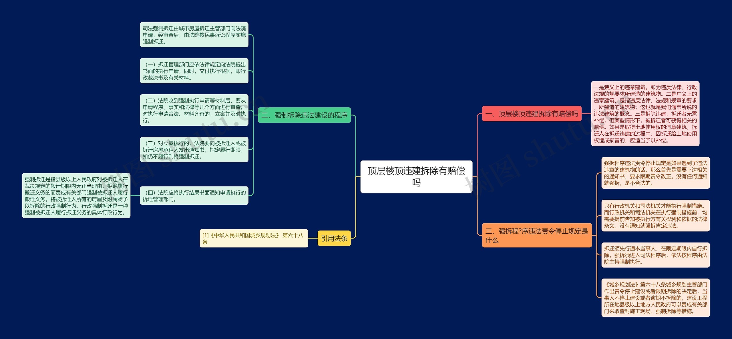 顶层楼顶违建拆除有赔偿吗 顶层楼顶违建拆除有赔偿吗