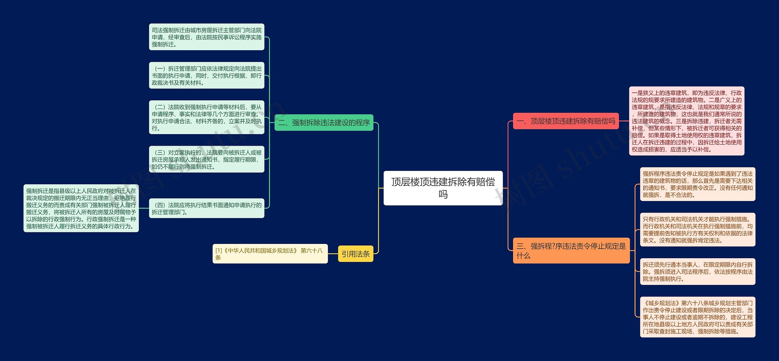 顶层楼顶违建拆除有赔偿吗思维导图