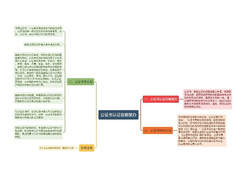 公证书认证在哪里办