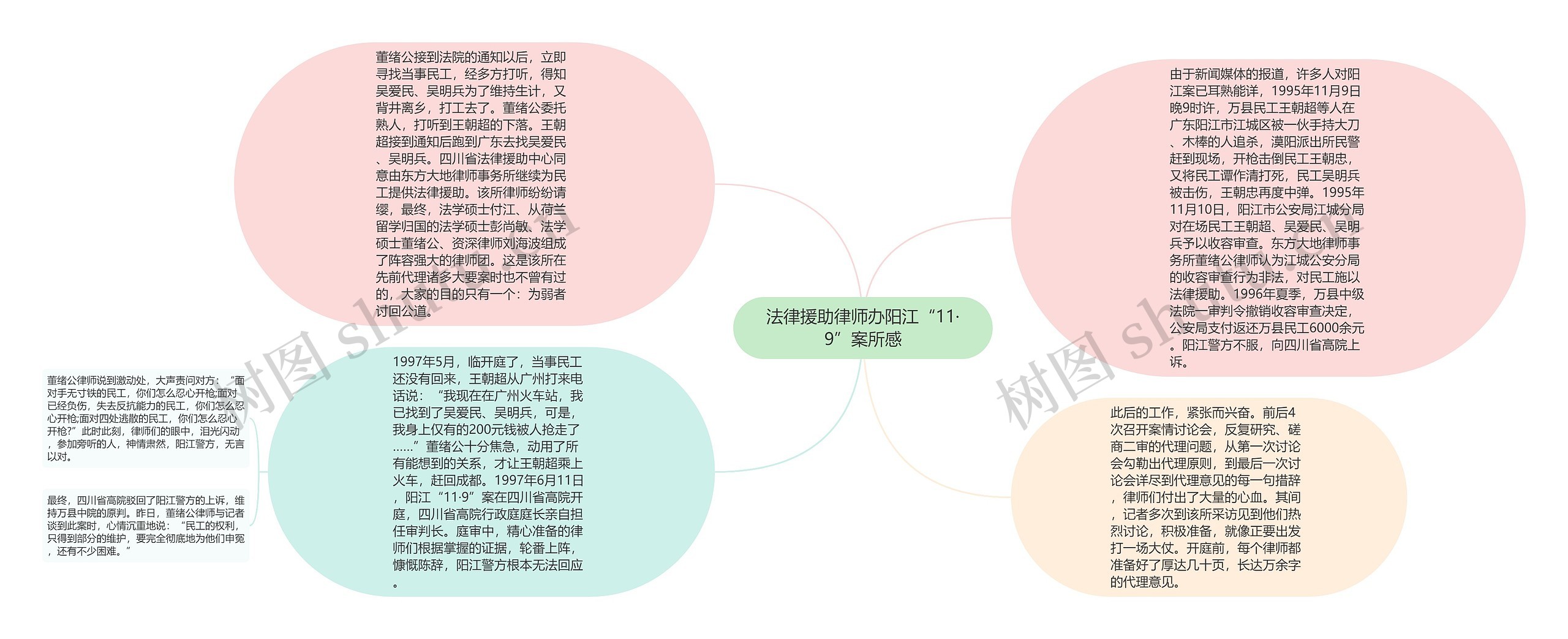 法律援助律师办阳江“11·9”案所感