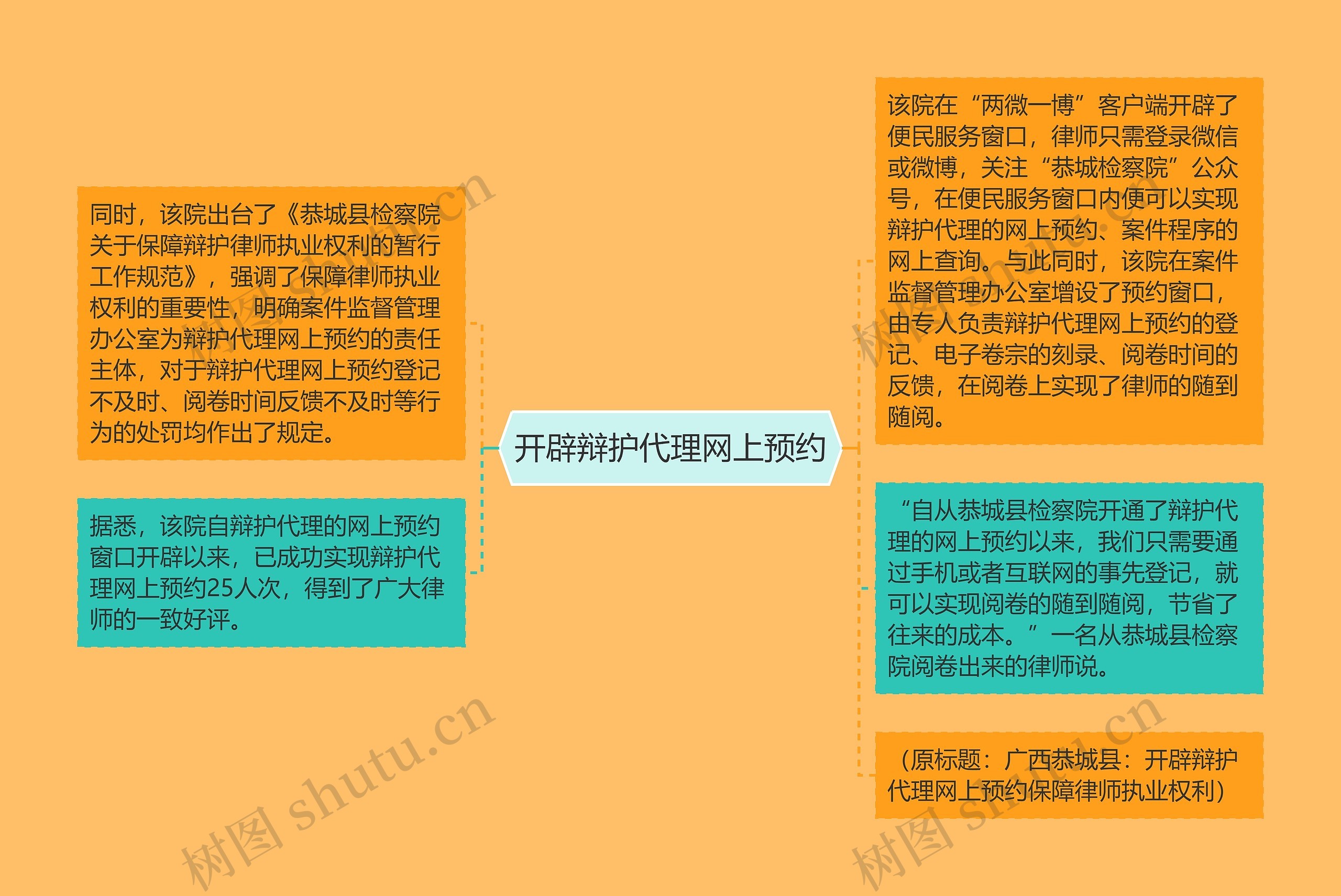 开辟辩护代理网上预约思维导图