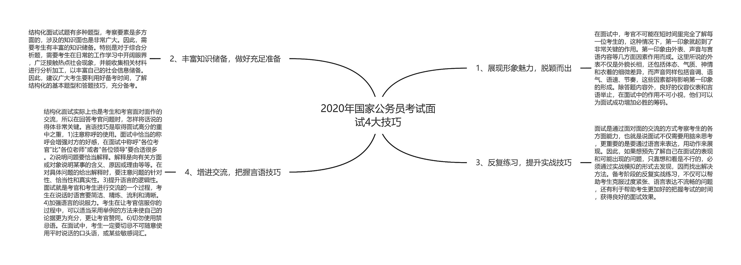 2020年国家公务员考试面试4大技巧