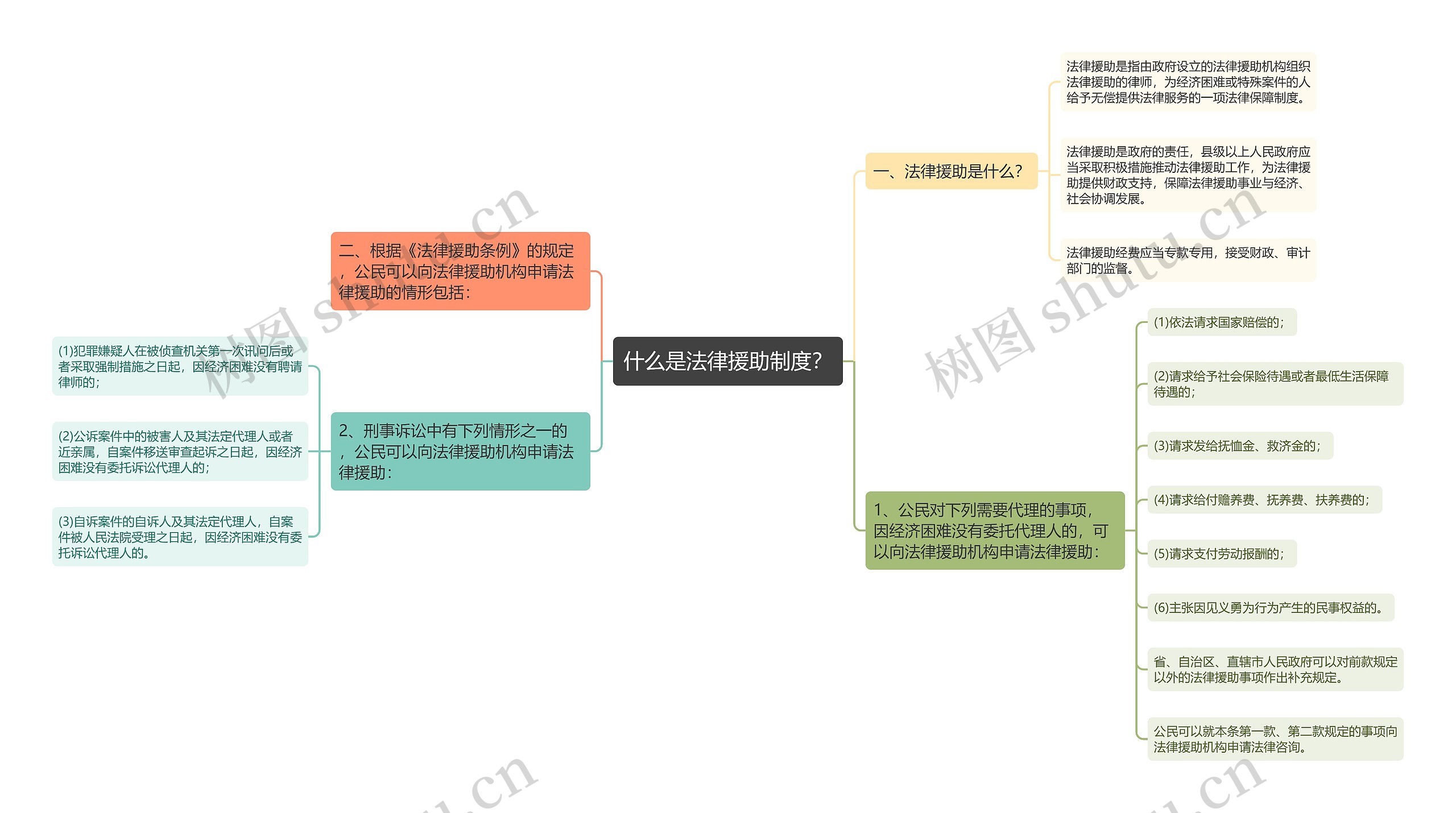 什么是法律援助制度？