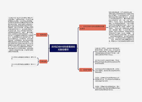 农村征地补偿和安置费的对象有哪些