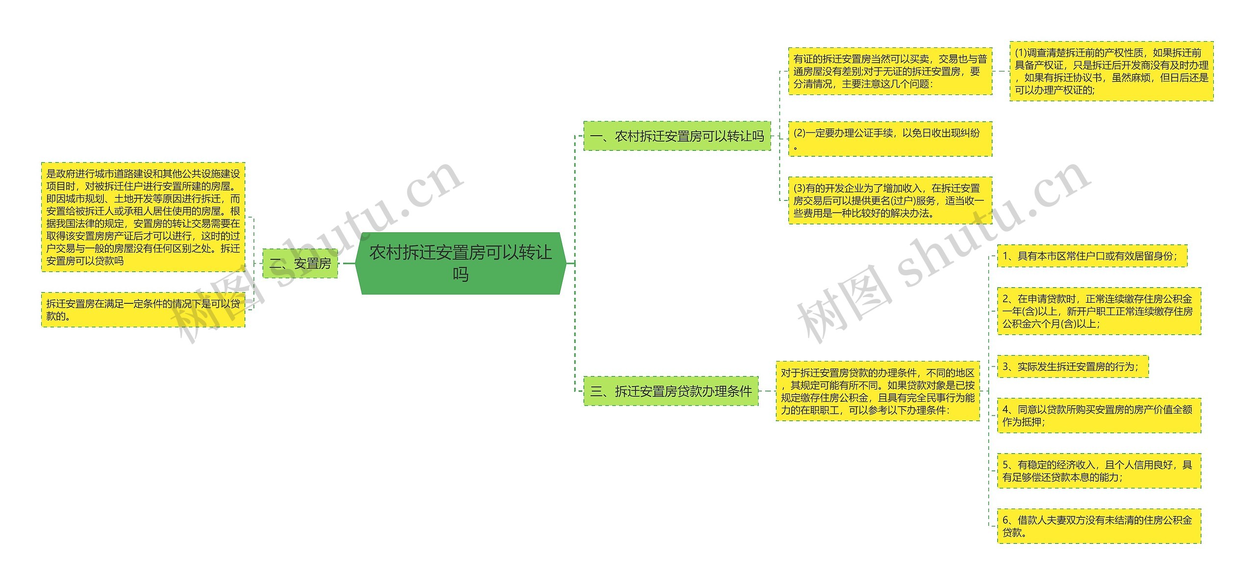 农村拆迁安置房可以转让吗