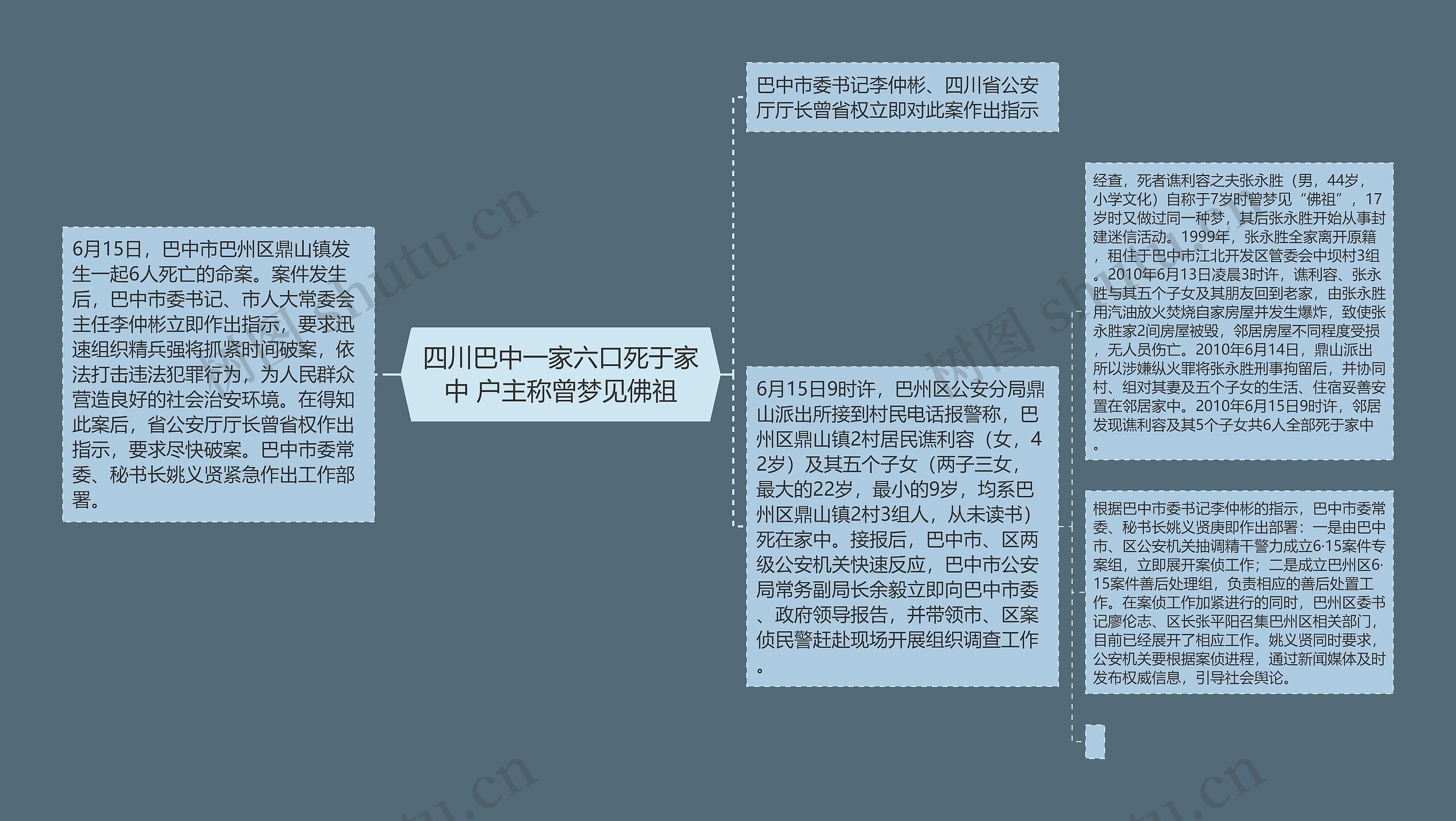 四川巴中一家六口死于家中 户主称曾梦见佛祖思维导图