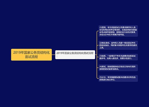 2019年国家公务员结构化面试流程