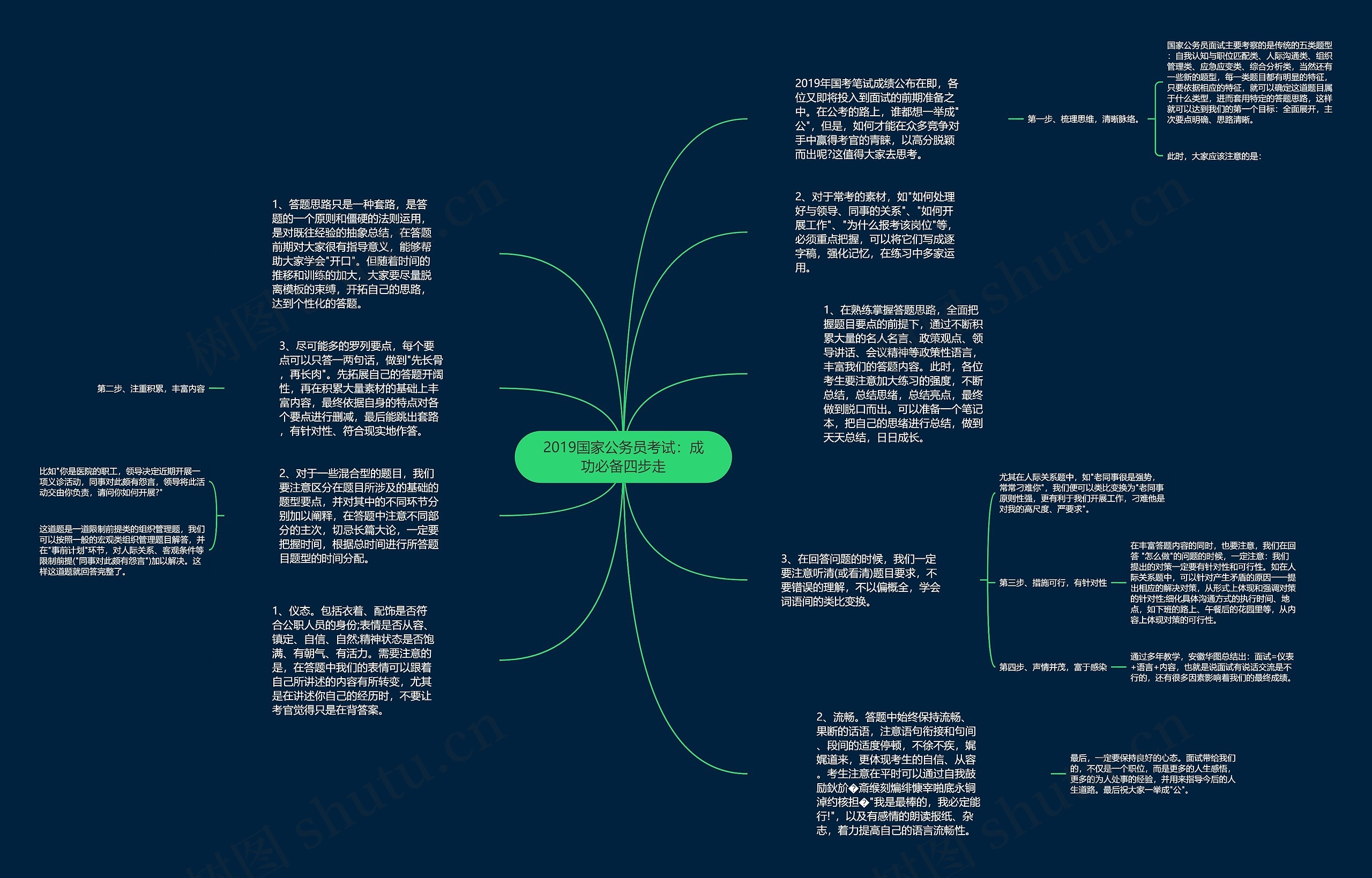 2019国家公务员考试：成功必备四步走
