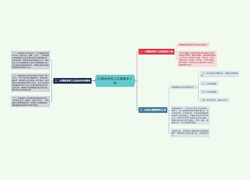 办理继承权公证需要多少钱