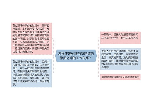 怎样正确处理与所聘请的律师之间的工作关系？