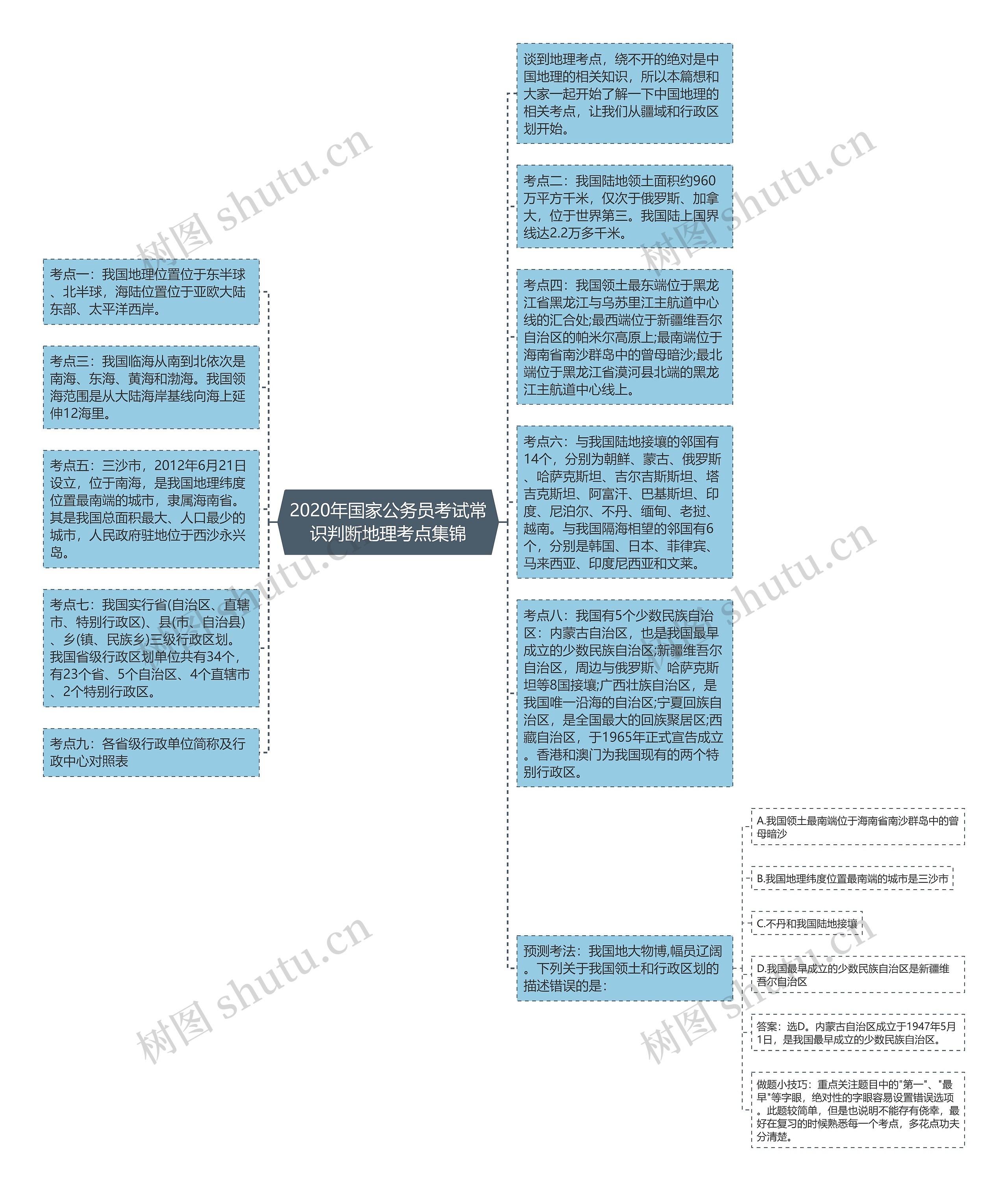 2020年国家公务员考试常识判断地理考点集锦
