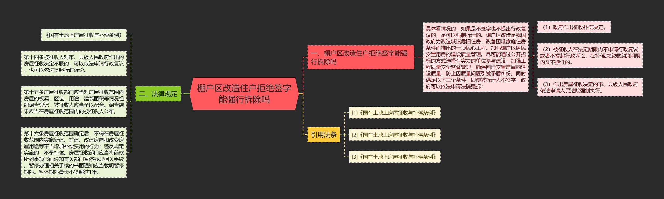 棚户区改造住户拒绝签字能强行拆除吗