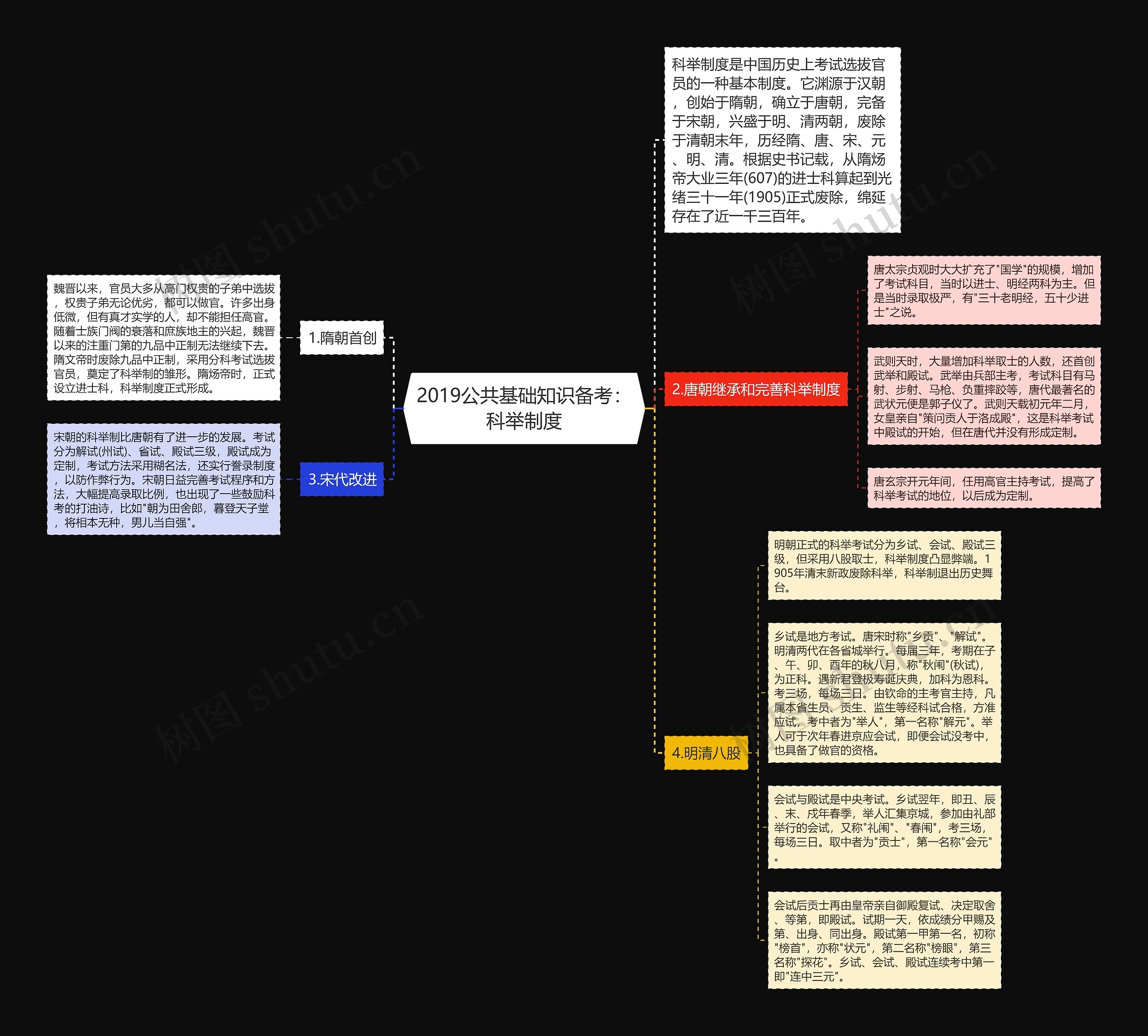 2019公共基础知识备考：科举制度思维导图
