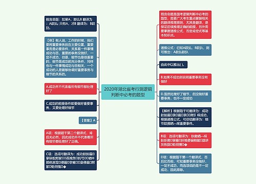 2020年湖北省考行测逻辑判断中必考的题型