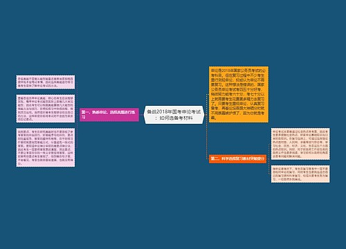 备战2018年国考申论考试：如何选备考材料