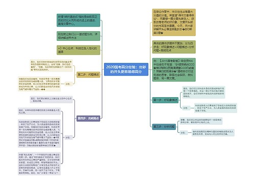 2020国考高分经验：出彩的开头更容易得高分