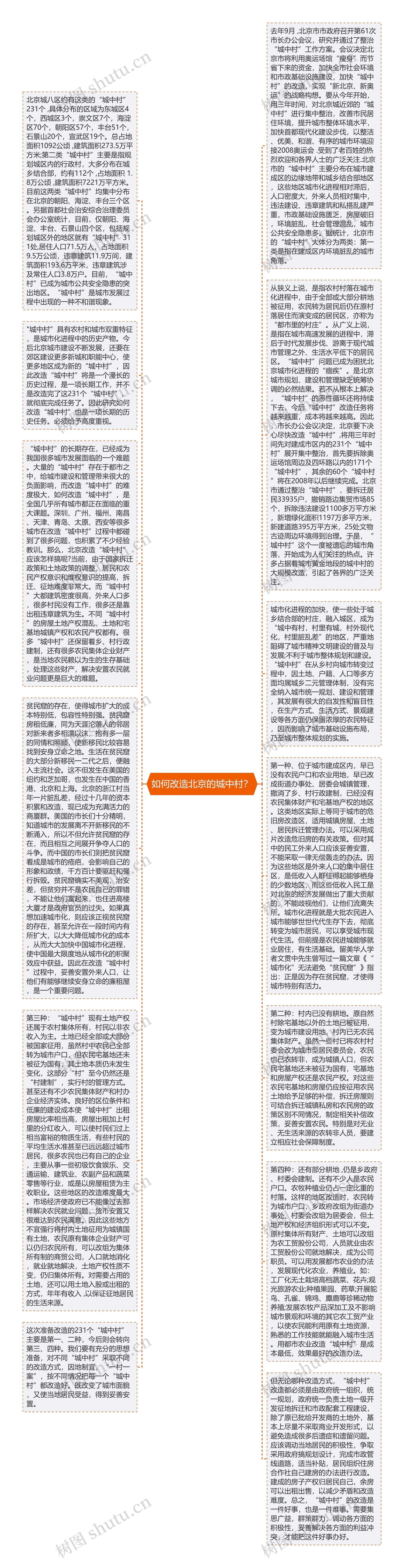 如何改造北京的城中村？