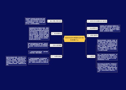 政府对农村修路拆迁补偿标准是什么