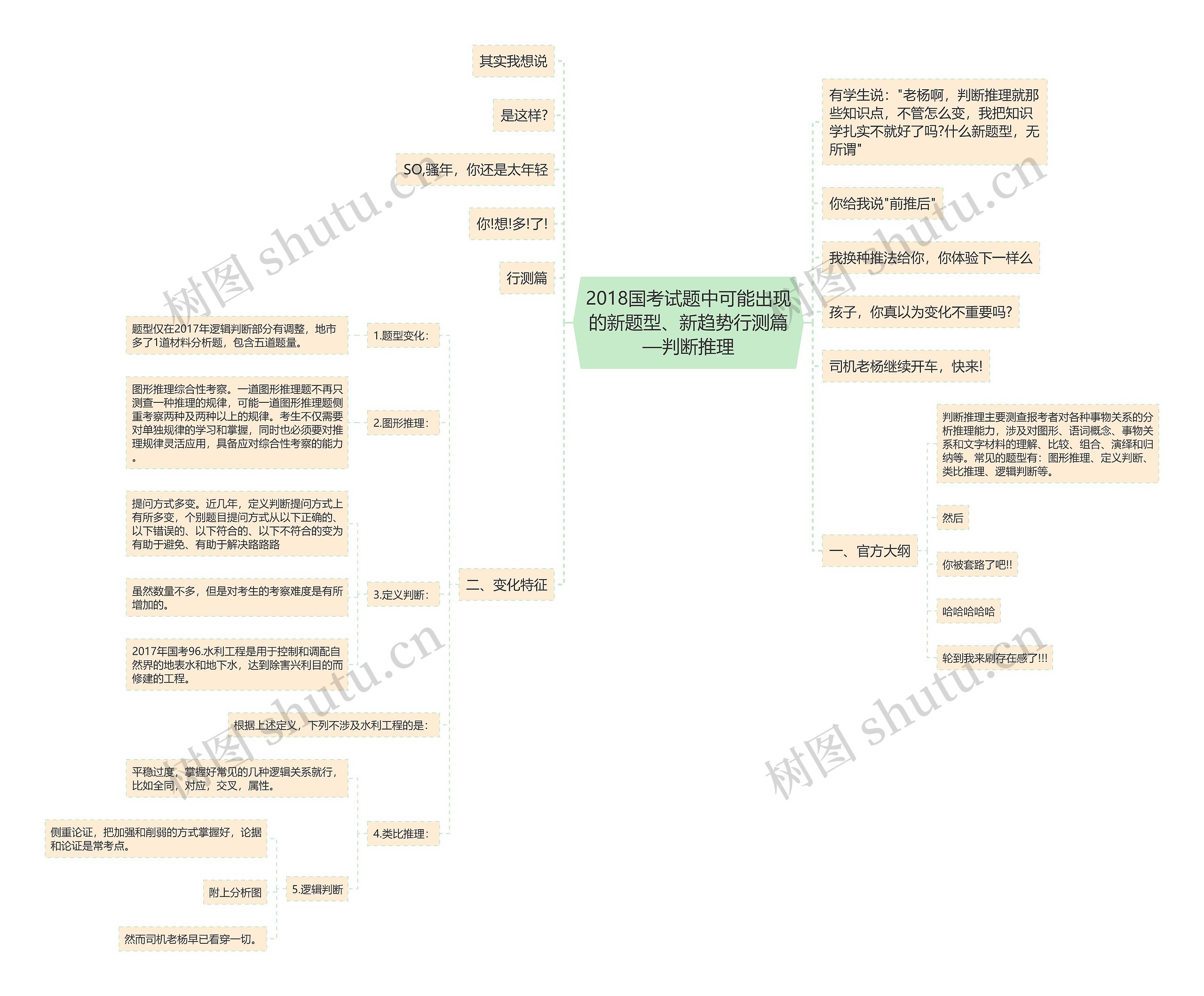 2018国考试题中可能出现的新题型、新趋势行测篇—判断推理思维导图