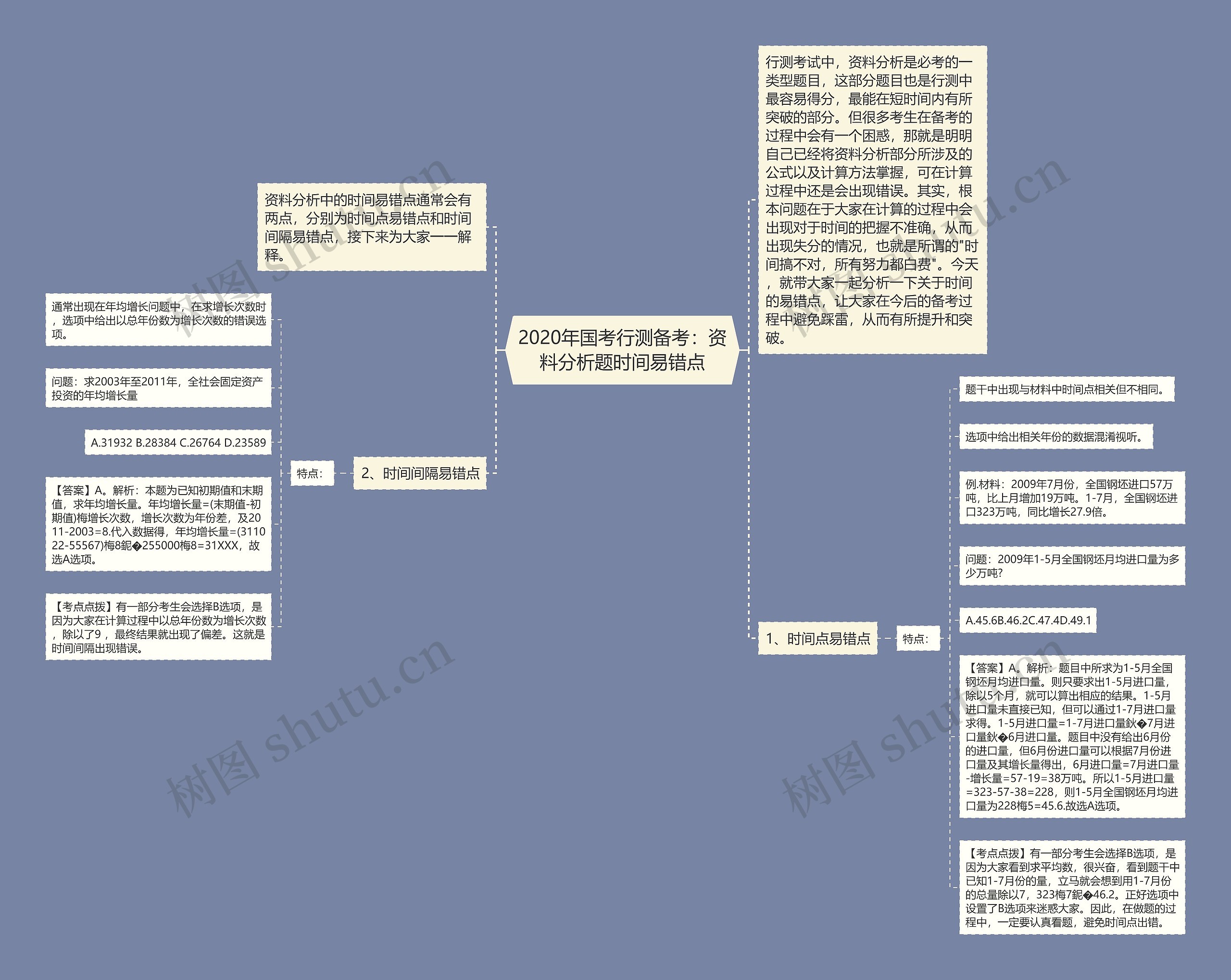 2020年国考行测备考：资料分析题时间易错点