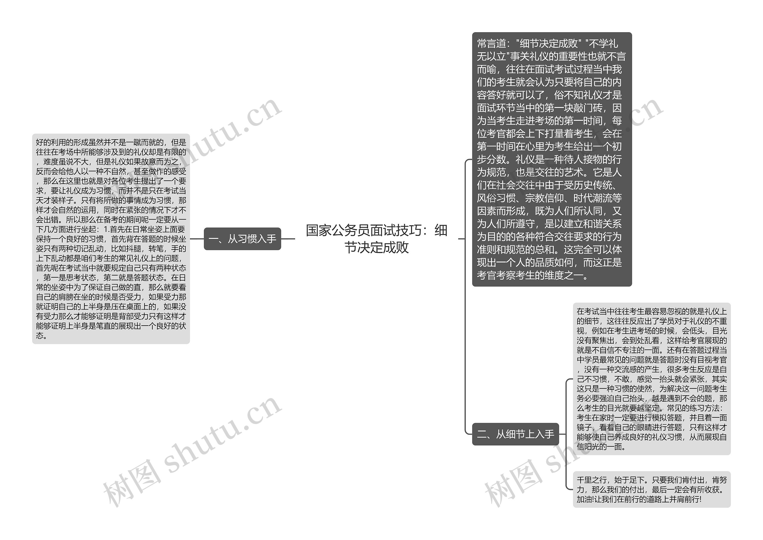 国家公务员面试技巧：细节决定成败