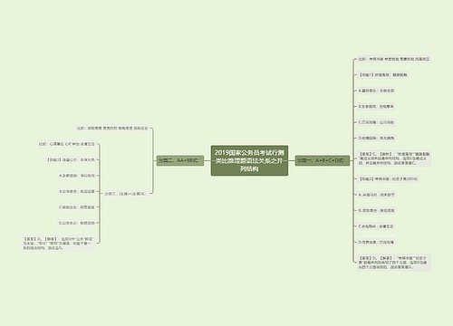 2019国家公务员考试行测类比推理题语法关系之并列结构