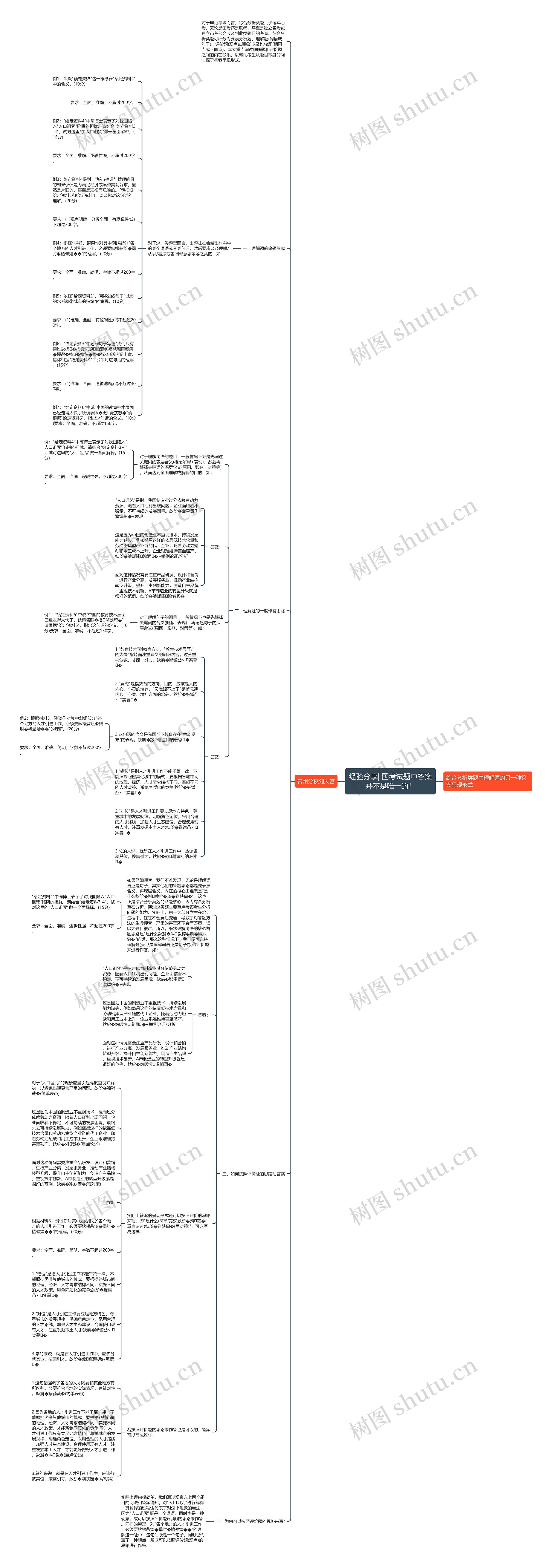 经验分享| 国考试题中答案并不是唯一的！思维导图