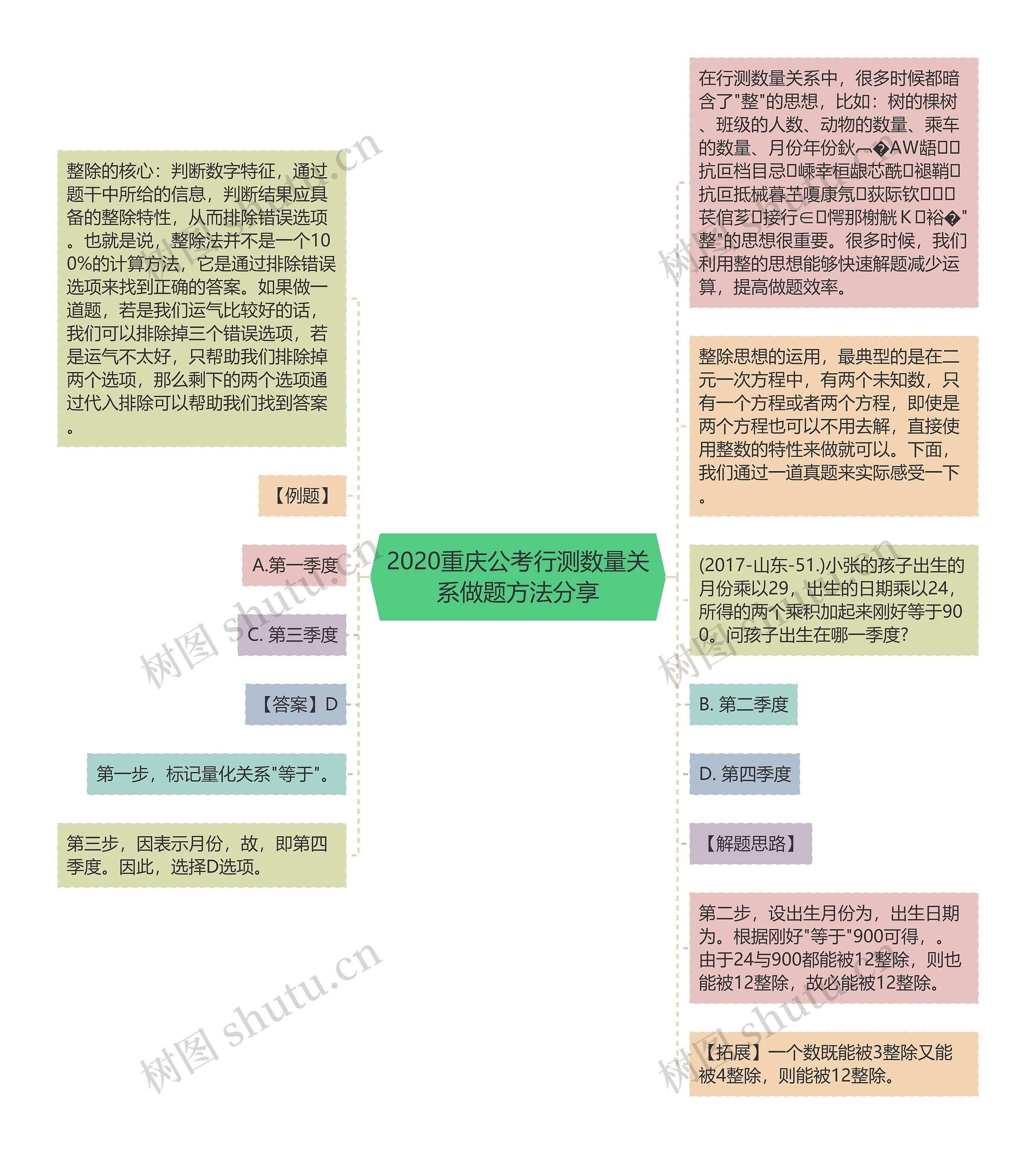 2020重庆公考行测数量关系做题方法分享