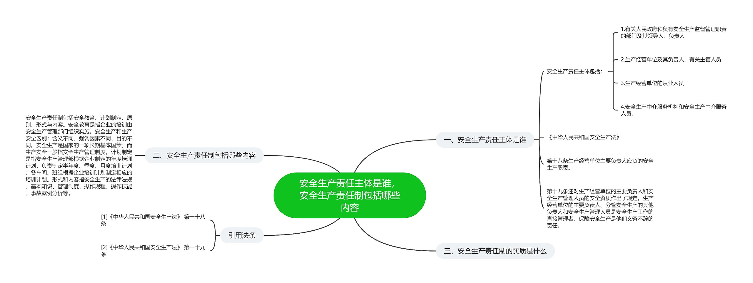 安全生产责任主体是谁，安全生产责任制包括哪些内容思维导图