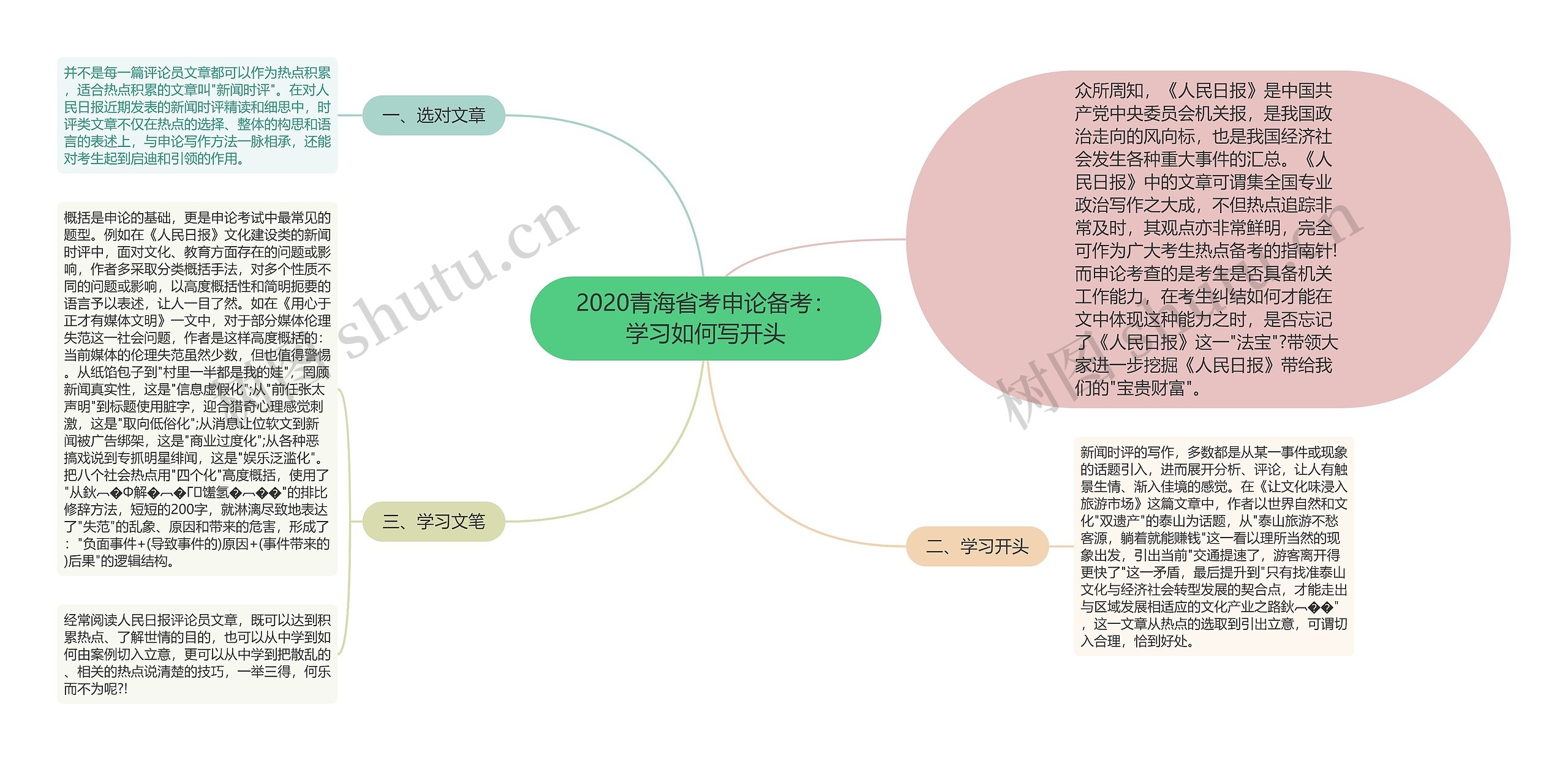 2020青海省考申论备考：学习如何写开头