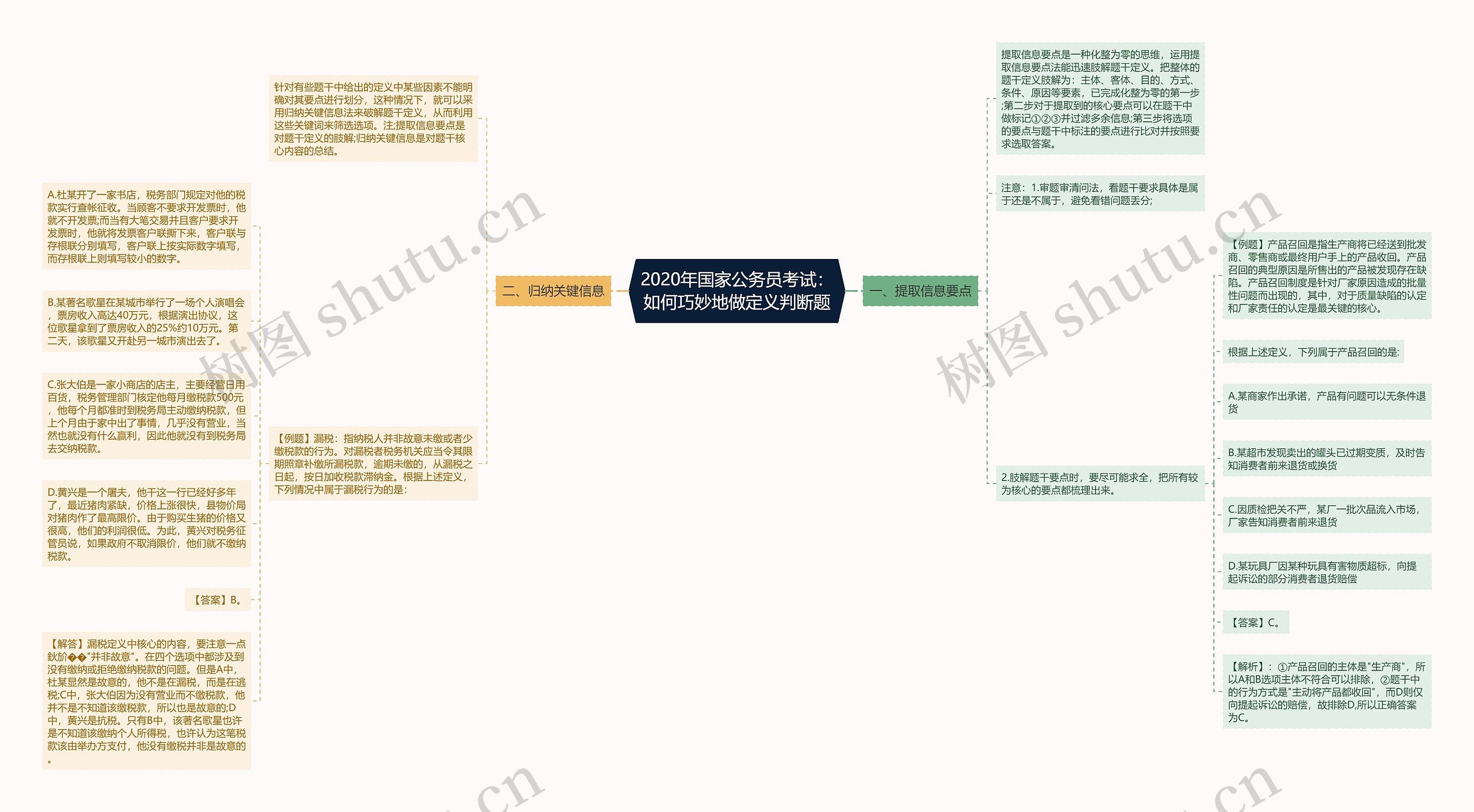 2020年国家公务员考试：如何巧妙地做定义判断题