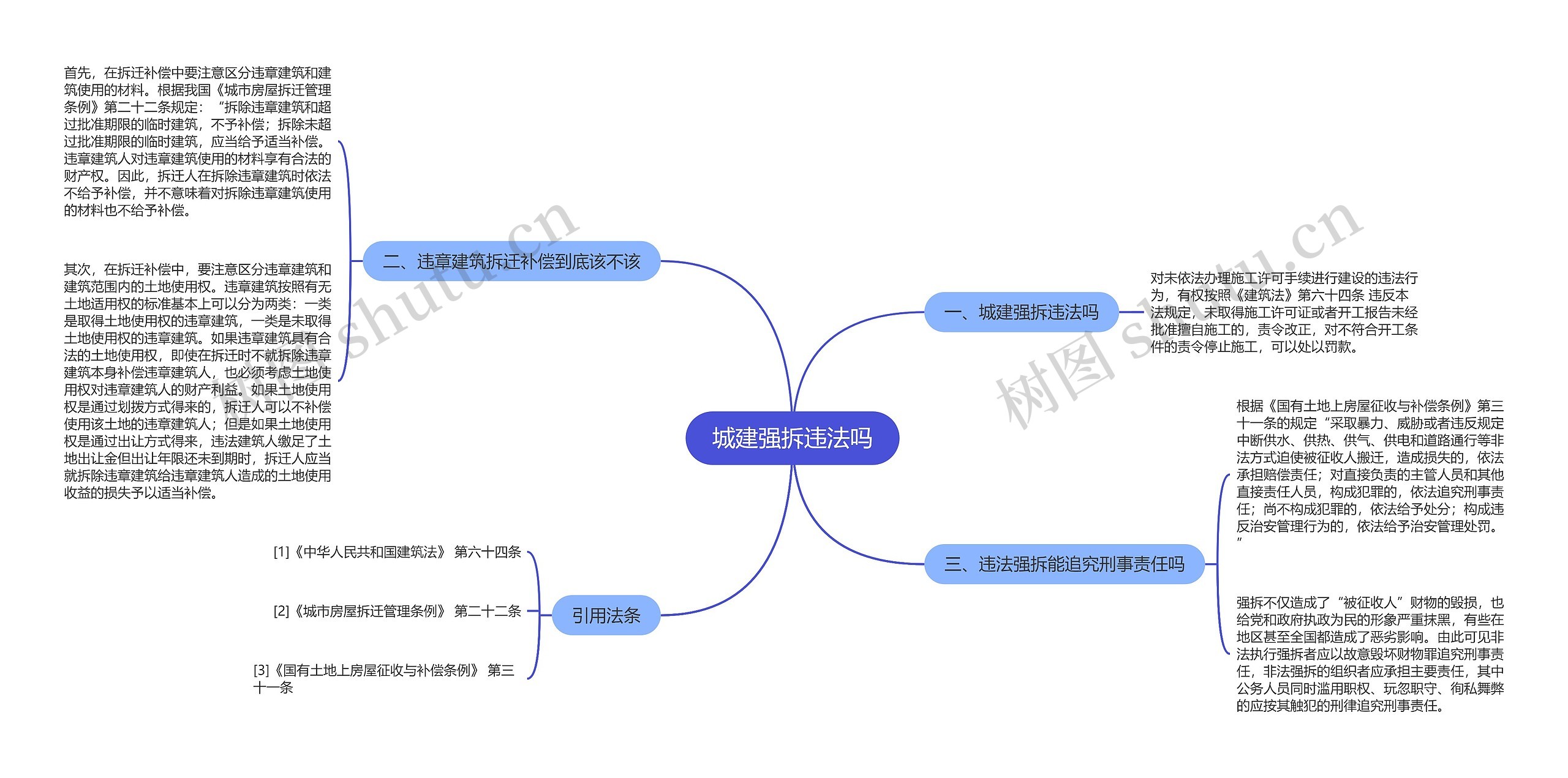 城建强拆违法吗思维导图